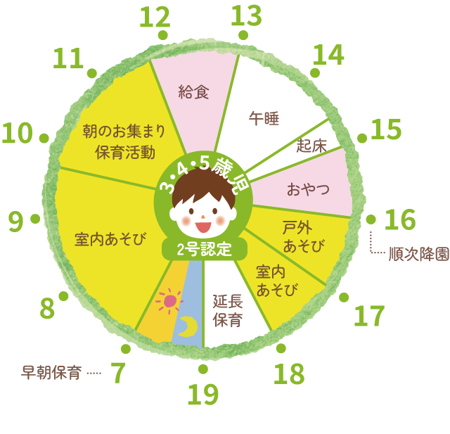 3・4・5歳児　2号認定